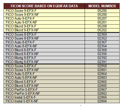 Equifax Score Models